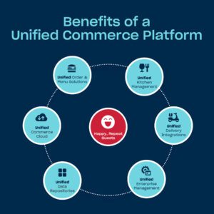 Benefits of a Unified Commerce Platform