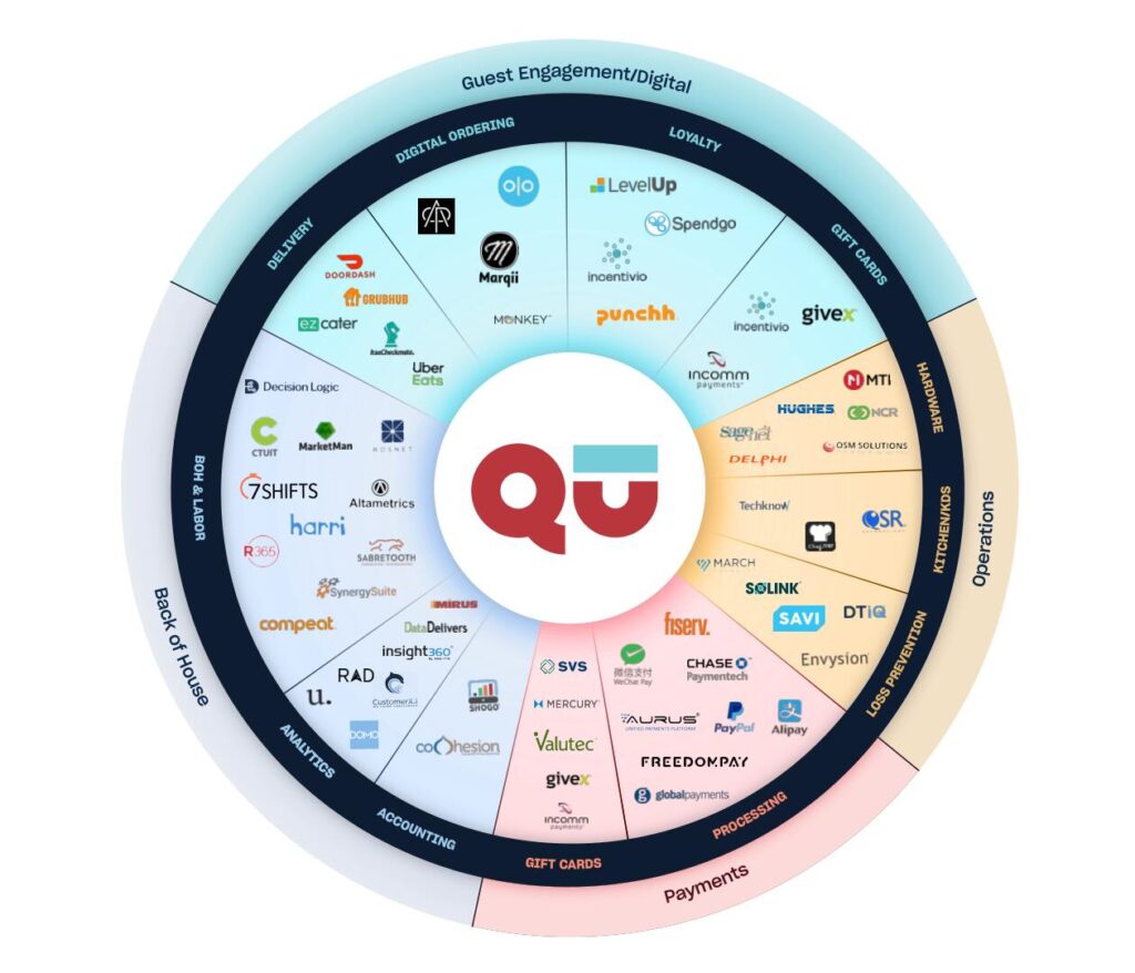 Partner Ecosystem